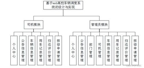 ssm基于web高校車(chē)輛調(diào)度系統(tǒng)的設(shè)計(jì)與實(shí)現(xiàn)jvc4w 計(jì)算機(jī)畢業(yè)設(shè)計(jì)問(wèn)題的解決方案與方法