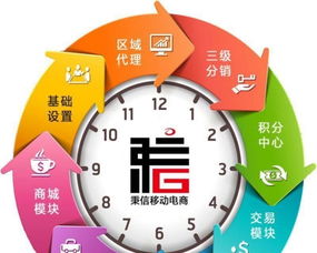 宣城定制化軟件開(kāi)發(fā) 從網(wǎng)站、App到金融軟件與商業(yè)模式的全方位解決方案