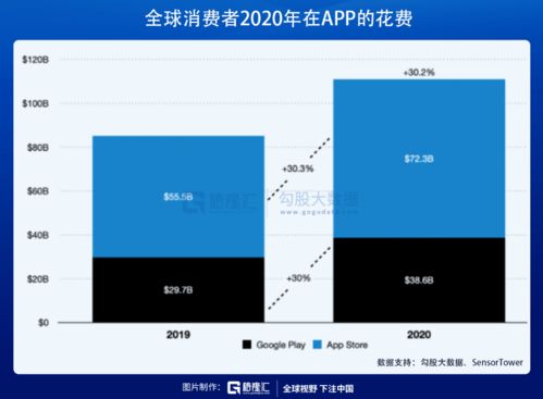 鴻蒙概念遭爆炒，計算機系統服務領域的一地雞毛還有多遠？